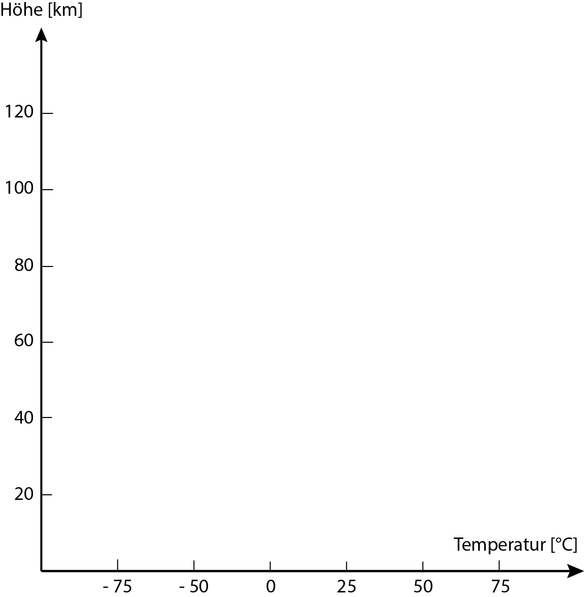 Lufttemperatur-in-Abhängigkeit-von-der-Höhe