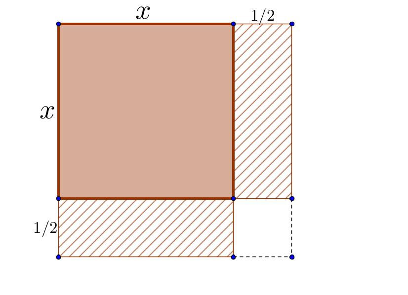 Quadratische Gleichungen