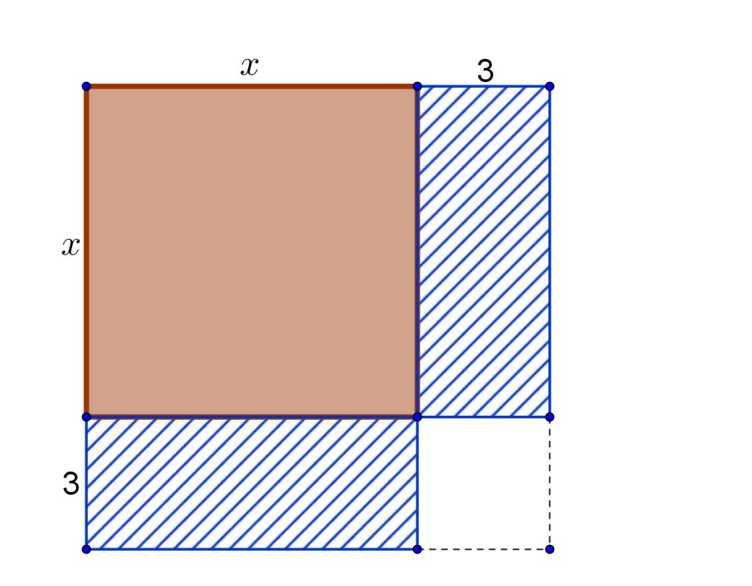 Quadrat mit Seitenlänge x