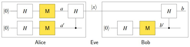 Quantenschaltkreis zur Quantenteleportation Schaltkreis