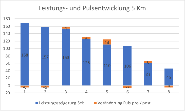 Hit-Laufen2 (Grafik 1)