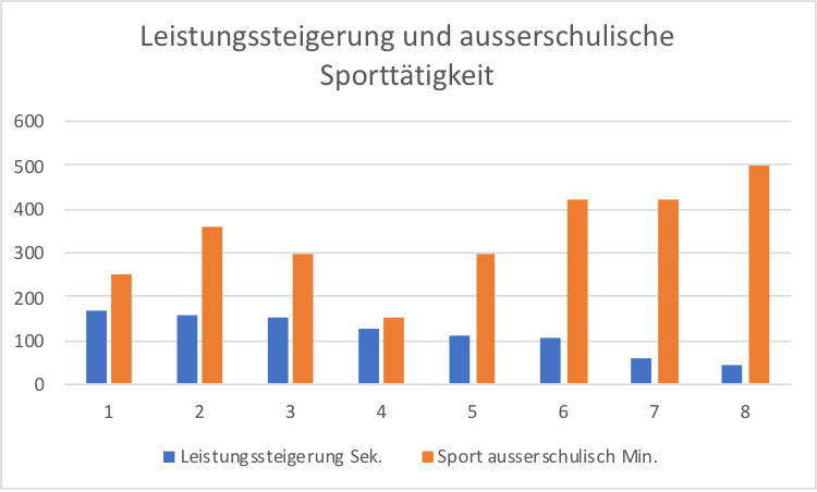 HIT Laufen2 (Grafik2)